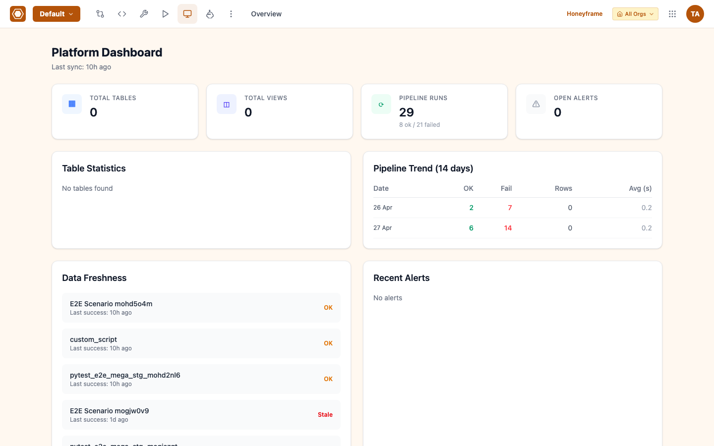 Empty dashboard for Default project
